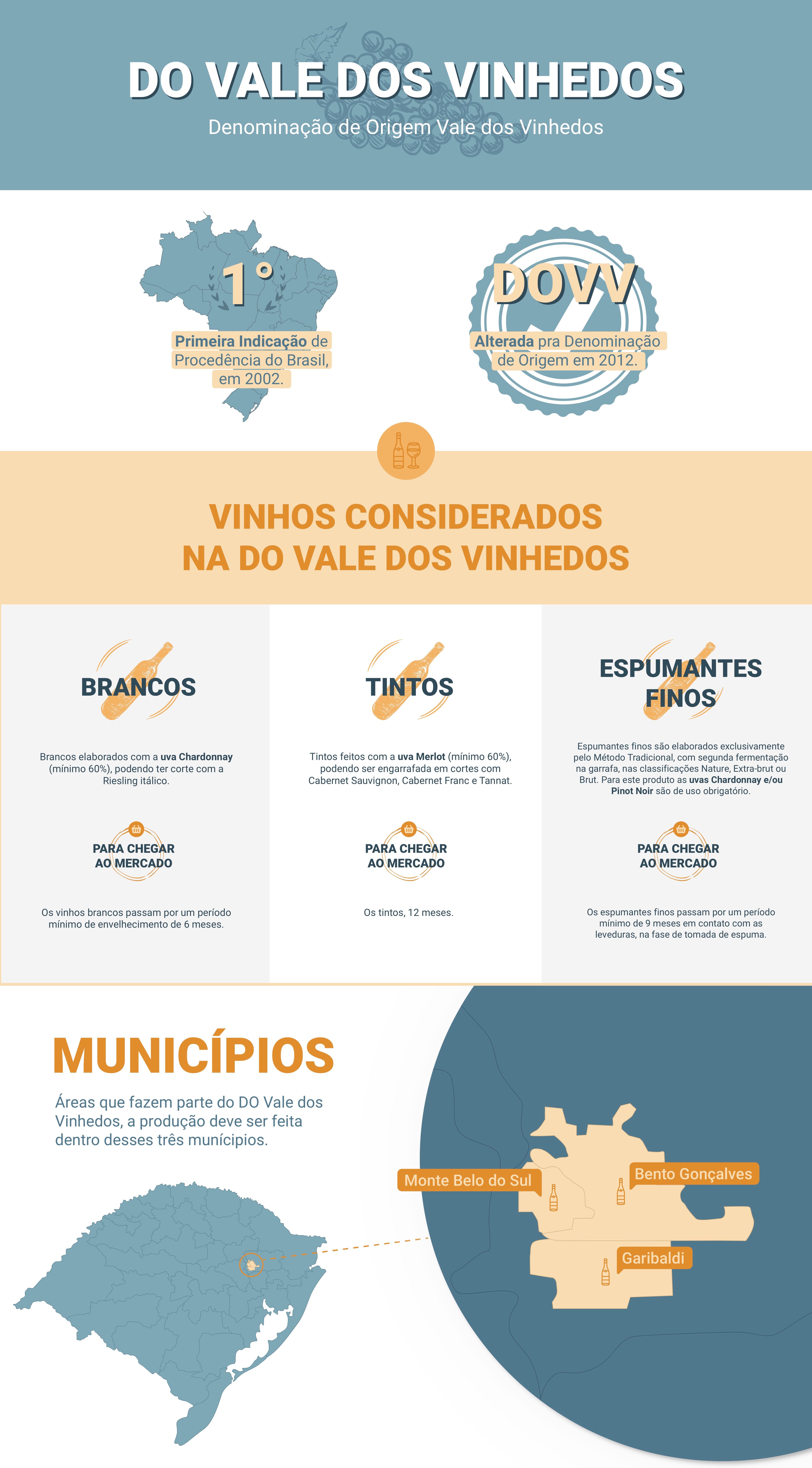 Vinho e Delicias - Sobre vinho: Mapas de Vinhos - Portugal Geral e